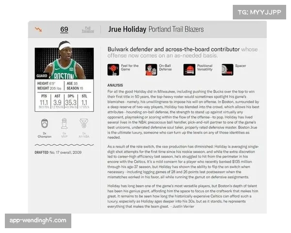 霍勒迪谈加盟开拓者心情 激动期待在进攻端担任关键角色